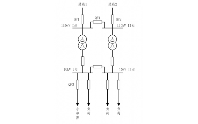 重庆乐动体育在线注册,乐动体育（中国）-小电源接入对备自投的影响