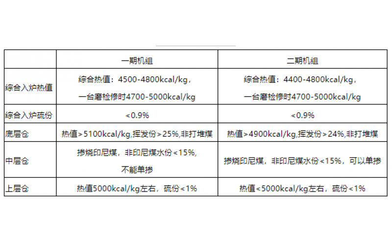火电机组燃料智能化配煤掺烧探索和实践-贵州乐动体育在线注册,乐动体育（中国）