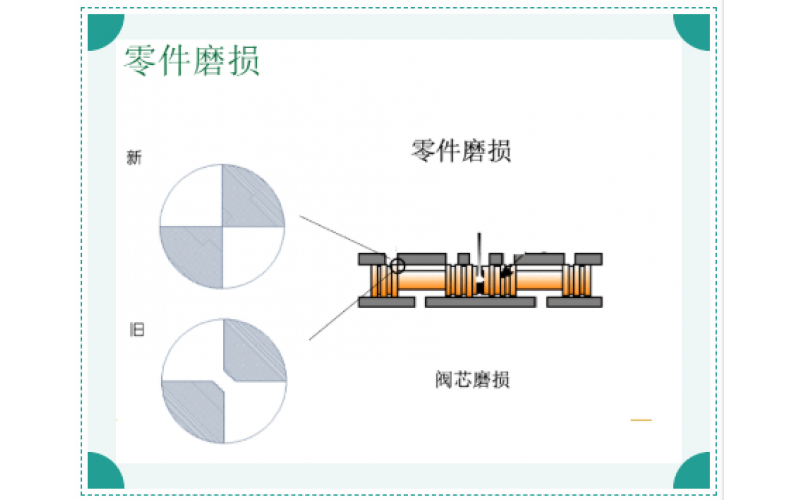 ERQ-300系列电液伺服阀故障原因排除知识分享-乐动体育在线注册,乐动体育（中国）