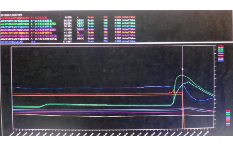 甲侧一次风机轴承温度高跳闸，机组停运-重庆乐动体育在线注册,乐动体育（中国）