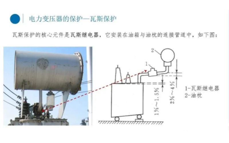 电厂变压器瓦斯保护你知道吗？-北京乐动体育在线注册,乐动体育（中国）