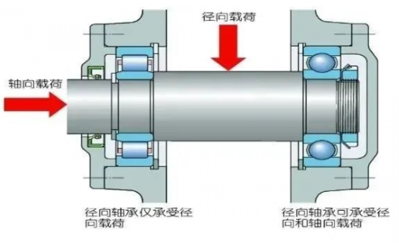 为何汽轮机支持轴承温度保护动作值高于支持轴承5℃？-北京乐动体育在线注册,乐动体育（中国）