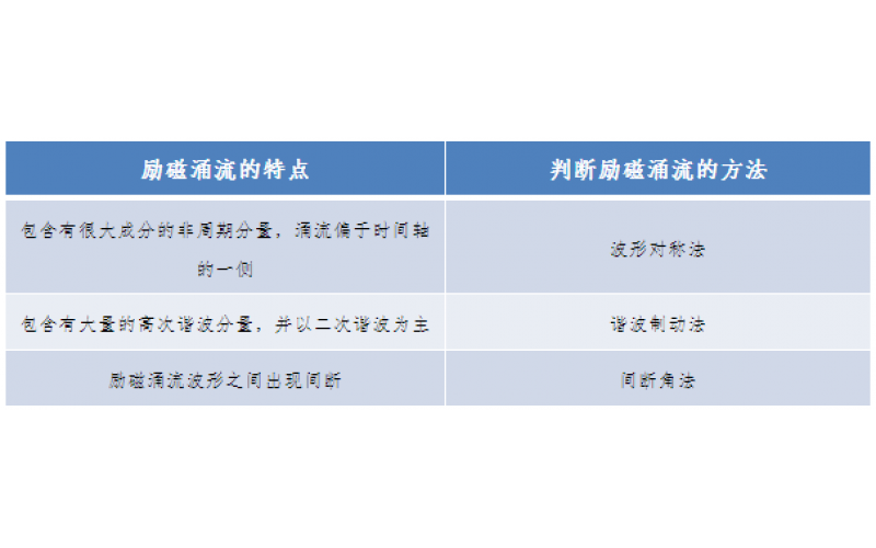 一种允许错误动作的继电保护-广东乐动体育在线注册,乐动体育（中国）