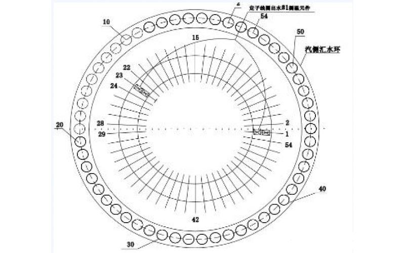 发电机定子线圈温度异常的分析方法-北京乐动体育在线注册,乐动体育（中国）